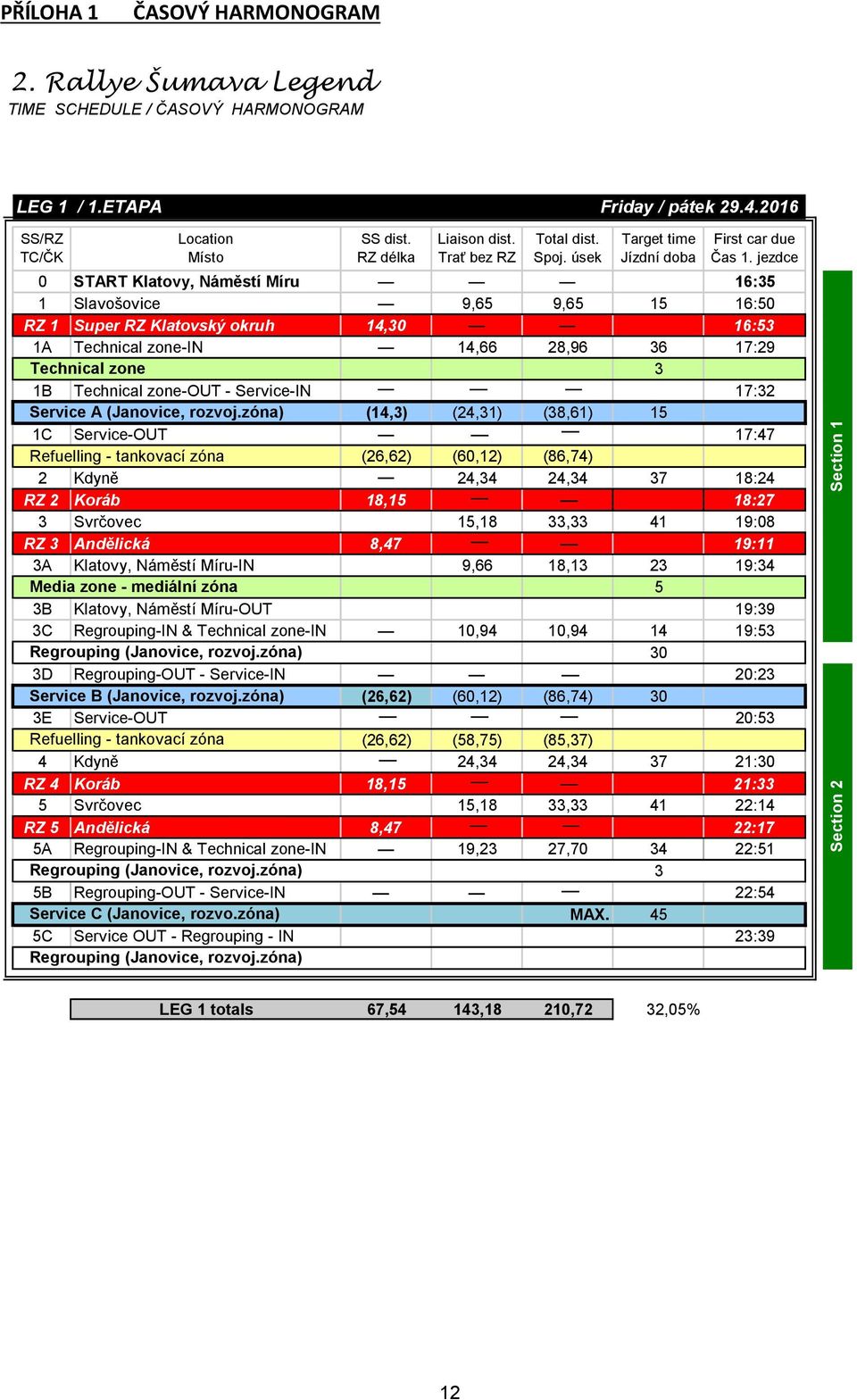 jezdce 0 START Klatovy, Náměstí Míru 16:35 1 Slavošovice 9,65 9,65 15 16:50 RZ 1 Super RZ Klatovský okruh 14,30 16:53 1A Technical zone-in 14,66 28,96 36 17:29 Technical zone 3 1B Technical zone-out