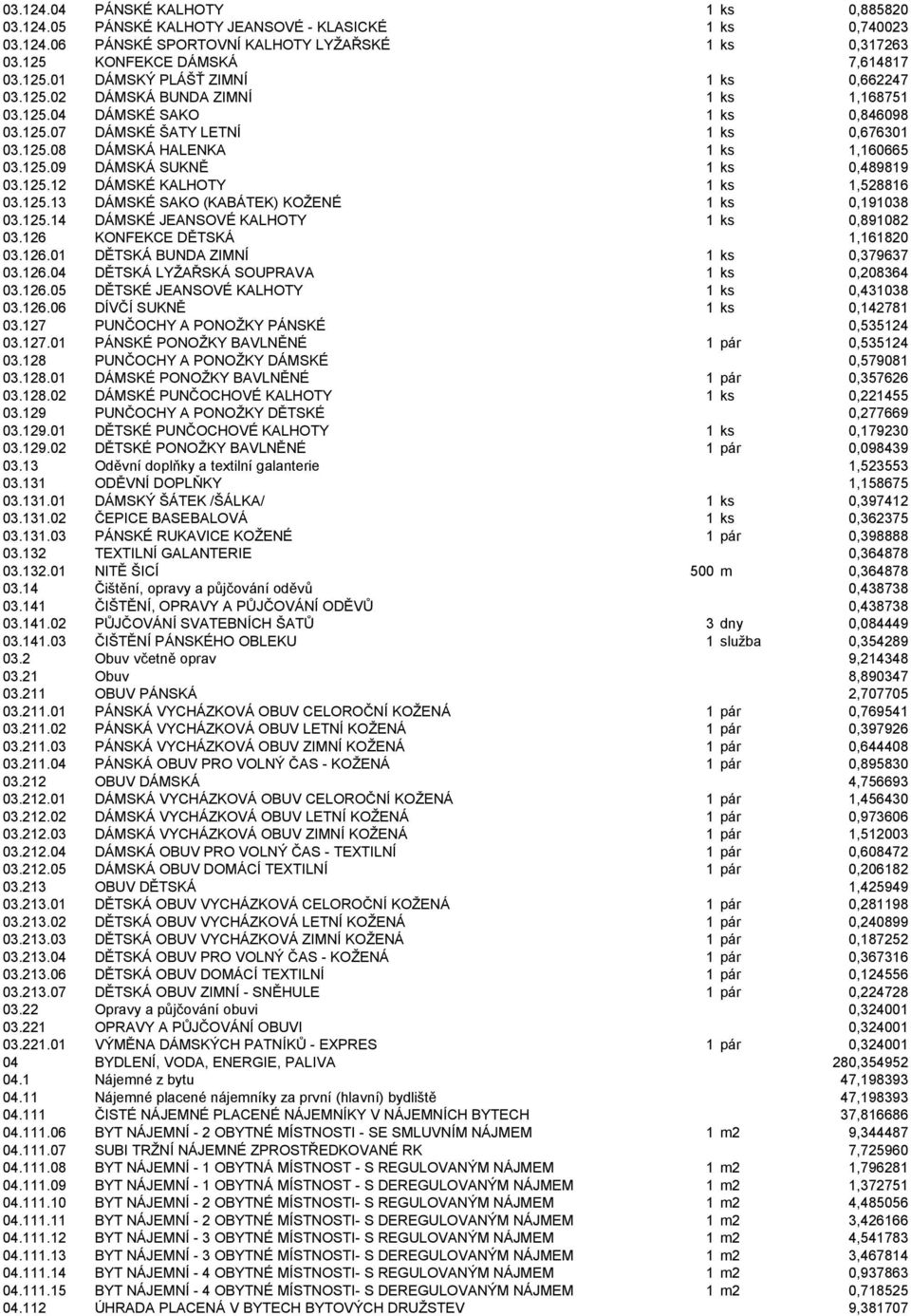 125.09 DÁMSKÁ SUKNĚ 1 ks 0,489819 03.125.12 DÁMSKÉ KALHOTY 1 ks 1,528816 03.125.13 DÁMSKÉ SAKO (KABÁTEK) KOŽENÉ 1 ks 0,191038 03.125.14 DÁMSKÉ JEANSOVÉ KALHOTY 1 ks 0,891082 03.