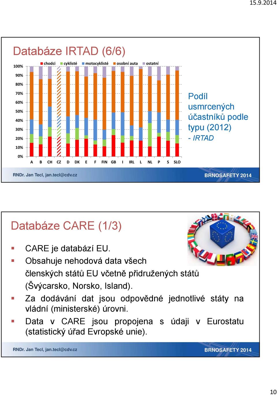 Obsahuje nehodová data všech členských států EU včetně přidružených států (Švýcarsko, Norsko, Island).