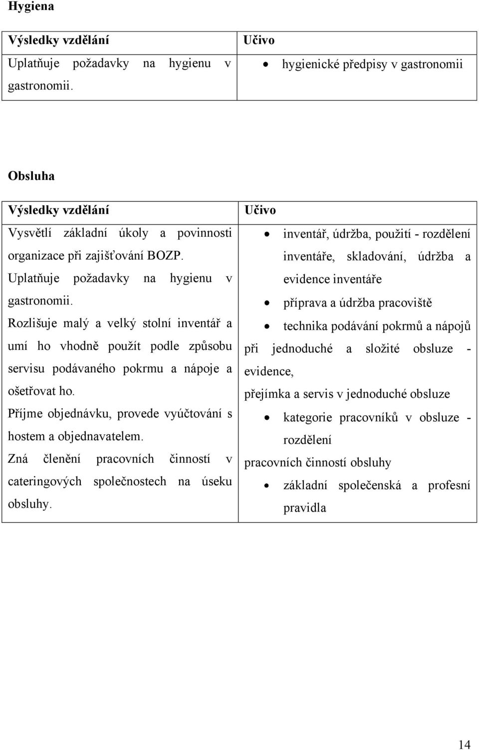 Rozlišuje malý a velký stolní inventář a umí ho vhodně pouţít podle způsobu servisu podávaného pokrmu a nápoje a ošetřovat ho. Příjme objednávku, provede vyúčtování s hostem a objednavatelem.