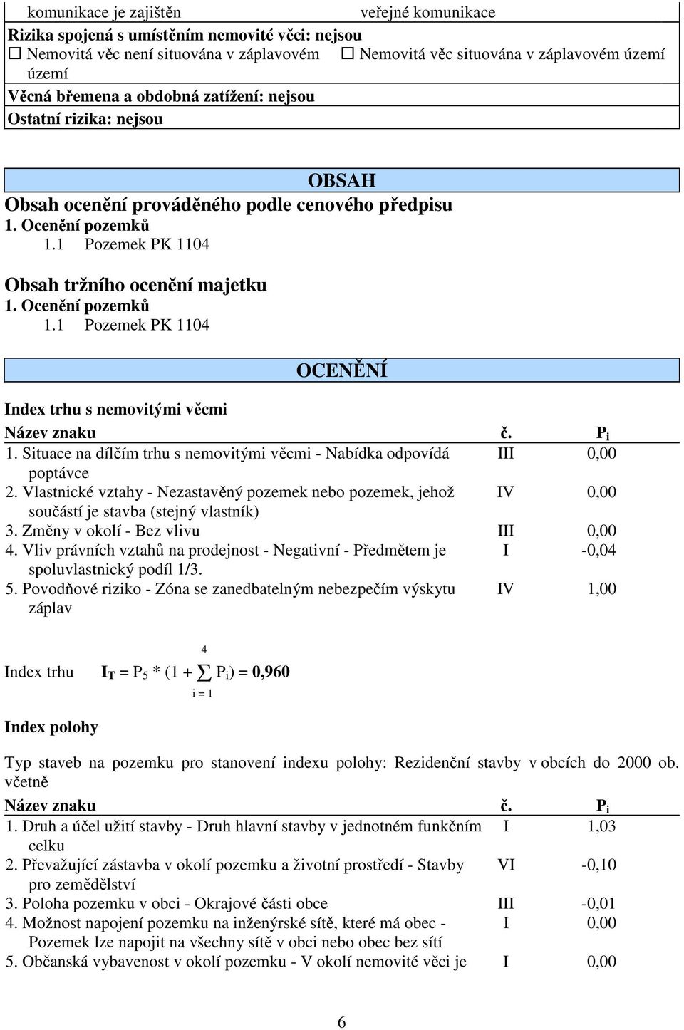 1 Pozemek PK 1104 OCENĚNÍ Index trhu s nemovitými věcmi Název znaku č. P i 1. Situace na dílčím trhu s nemovitými věcmi - Nabídka odpovídá III 0,00 poptávce 2.