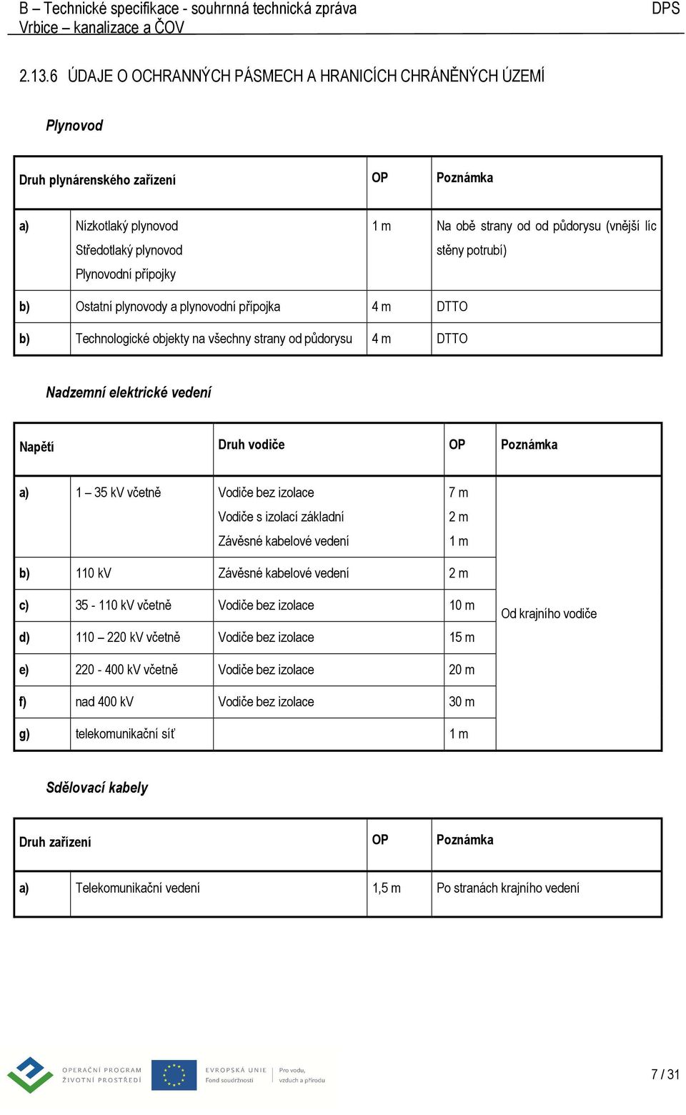 OP Poznámka a) 1 35 kv včetně Vodiče bez izolace Vodiče s izolací základní Závěsné kabelové vedení 7 m 2 m 1 m b) 110 kv Závěsné kabelové vedení 2 m c) 35-110 kv včetně Vodiče bez izolace 10 m d) 110