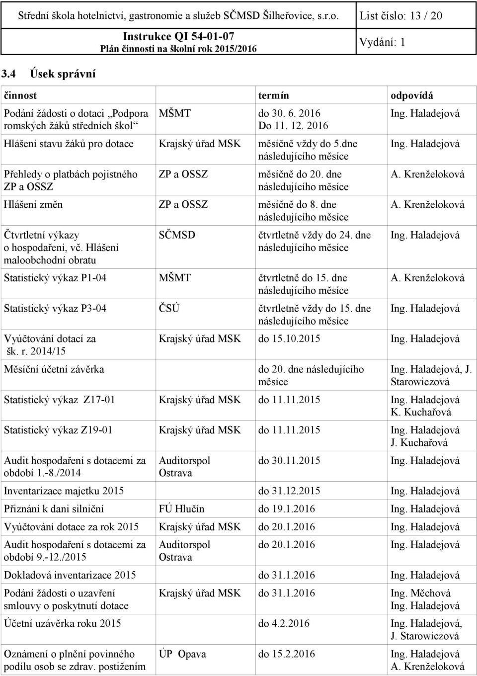 2016 Hlášení stavu žáků pro dotace Krajský úřad MSK měsíčně vždy do 5.dne následujícího měsíce Přehledy o platbách pojistného ZP a OSSZ ZP a OSSZ měsíčně do 20.