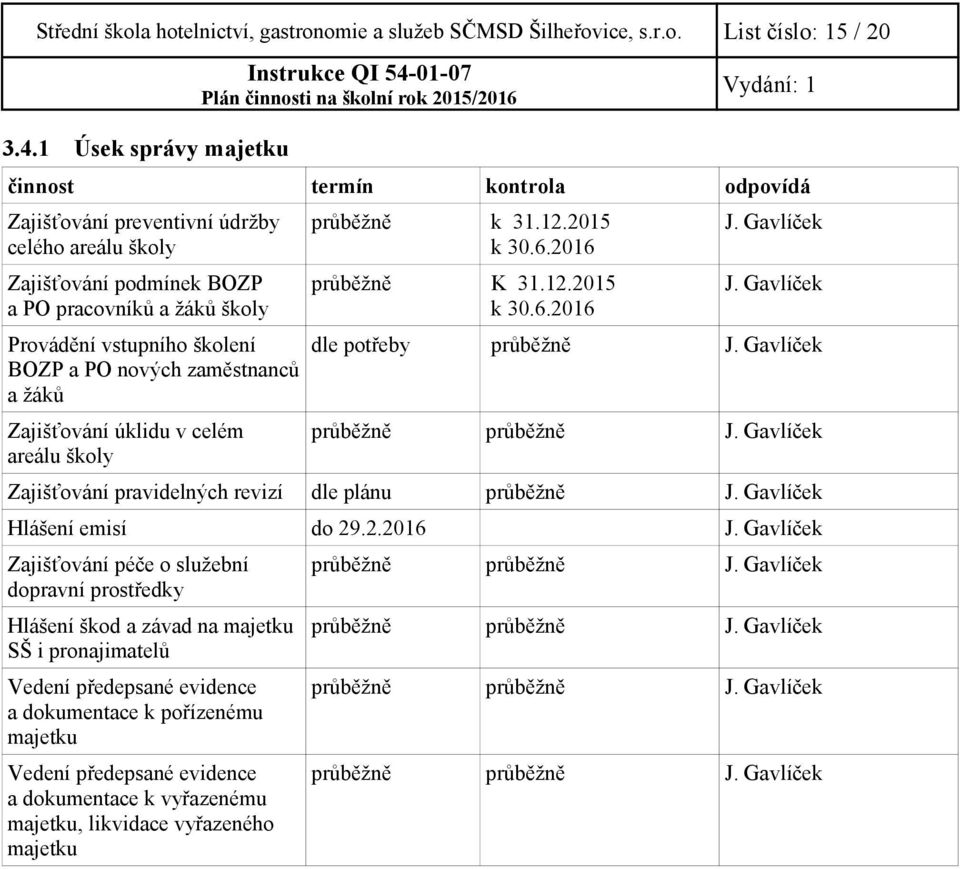 nových zaměstnanců a žáků Zajišťování úklidu v celém areálu školy průběžně k 31.12.2015 k 30.6.2016 průběžně K 31.12.2015 k 30.6.2016 J. Gavlíček J. Gavlíček dle potřeby průběžně J.