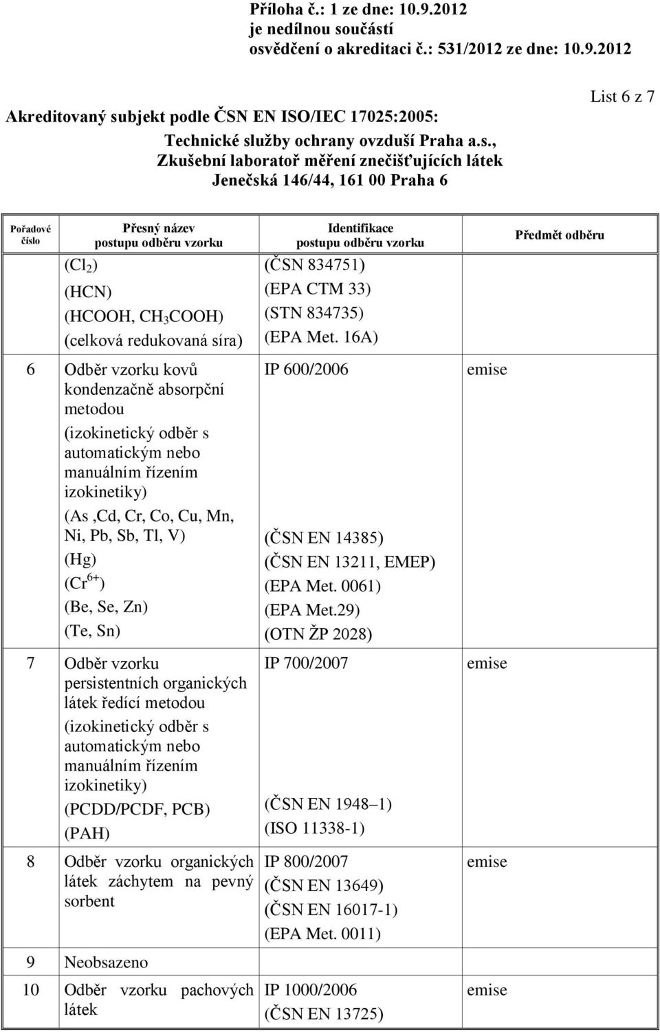 persistentních organických látek ředící metodou (izokinetický odběr s (PCDD/PCDF, PCB) (PAH) IP 600/2006 (ČSN EN 14385) (ČSN EN 13211, EMEP) (EPA Met. 006 (EPA Met.