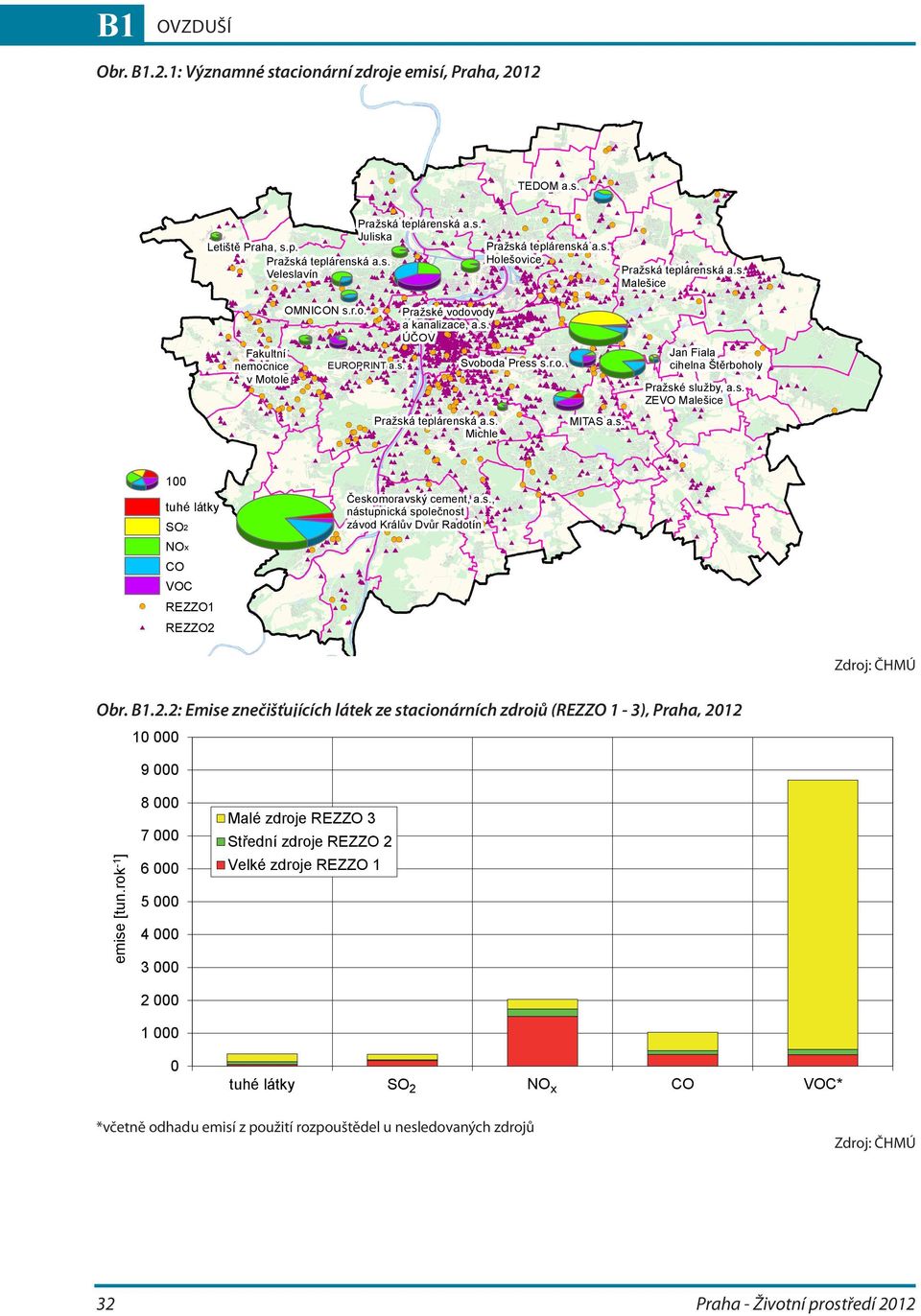 s., Českomoravský cement, tuhé látky nástupnická společnost závod Králův Dvůr Radotín SO2 NOx CO VOC REZZO1 REZZO2 Obr..2.2: Emise znečišťujících látek ze stacionárních zdrojů REZZO 1-3), Praha, 2012 10 000 9 000 8 000 emise [tun.