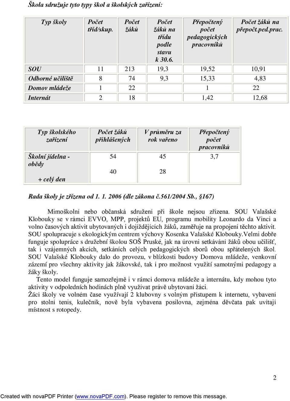 SOU 11 213 19,3 19,52 10,91 Odborné učiliště 8 74 9,3 15,33 4,83 Domov mládeže 1 22 1 22 Internát 2 18 1,42 12,68 Typ školského zařízení Počet žáků přihlášených V průměru za rok vařeno Přepočtený