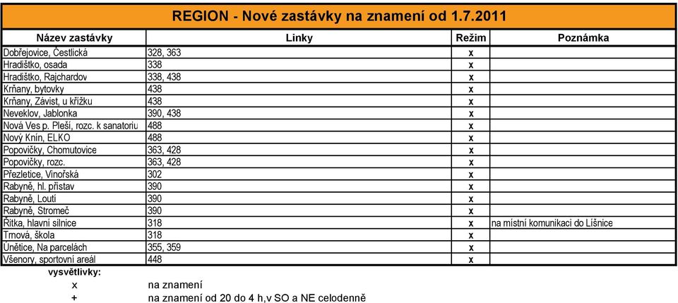 křížku 438 x Neveklov, Jablonka 39, 438 x Nová Ves p. Pleší, rozc. k sanatoriu 488 x Nový Knín, ELKO 488 x Popovičky, Chomutovice 363, 428 x Popovičky, rozc.