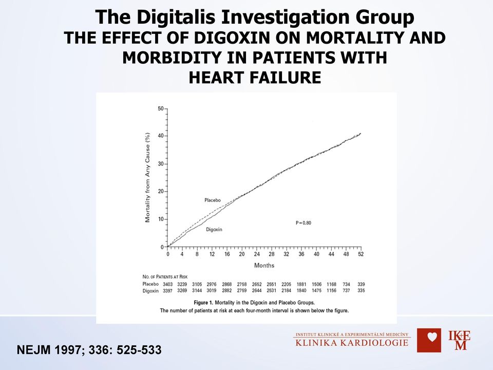 AND MORBIDITY IN PATIENTS WITH