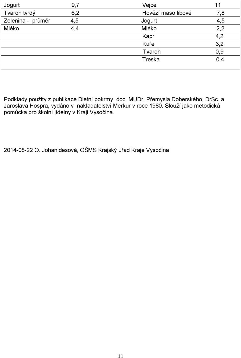 Přemysla Doberského, DrSc. a Jaroslava Hospra, vydáno v nakladatelství Merkur v roce 1980.