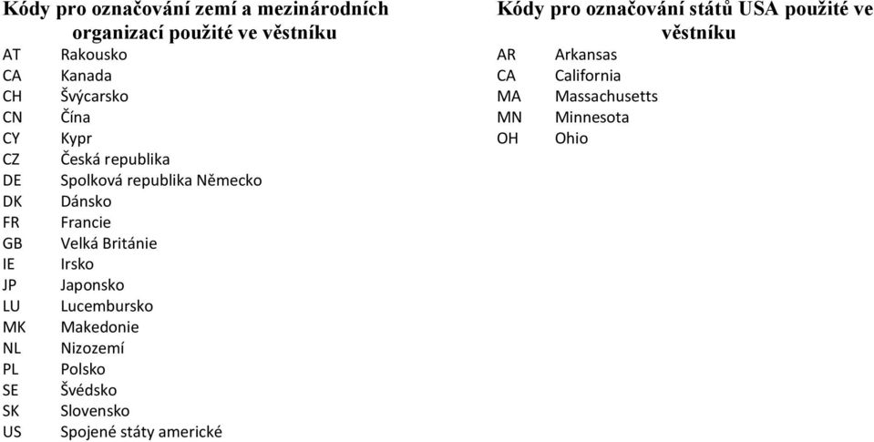 Velká Británie Irsko Japonsko Lucembursko Makedonie Nizozemí Polsko Švédsko Slovensko Spojené státy americké