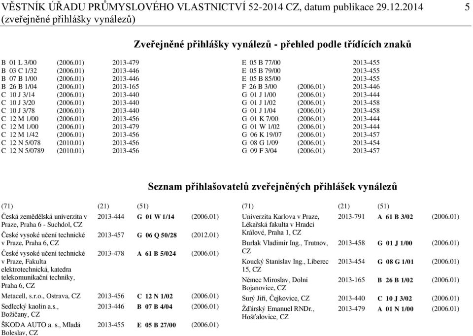 01) 2013-440 C 12 M 1/00 (2006.01) 2013-456 C 12 M 1/00 (2006.01) 2013-479 C 12 M 1/42 (2006.01) 2013-456 C 12 N 5/078 (2010.01) 2013-456 C 12 N 5/0789 (2010.