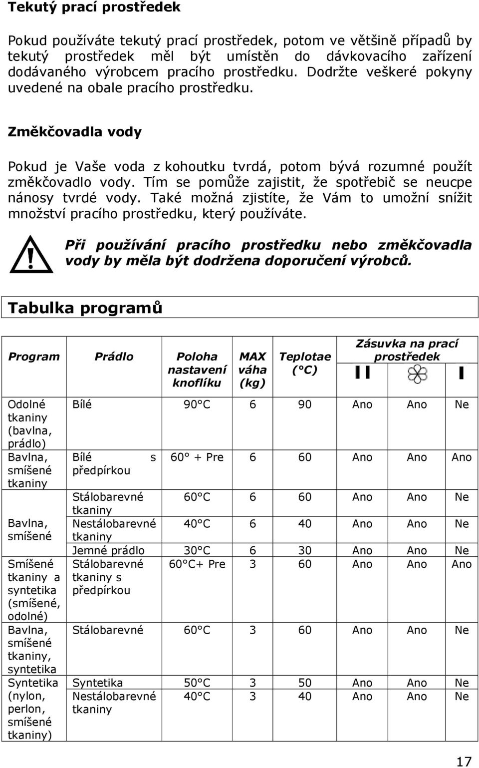 Tím se pomůže zajistit, že spotřebič se neucpe nánosy tvrdé vody. Také možná zjistíte, že Vám to umožní snížit množství pracího prostředku, který používáte.