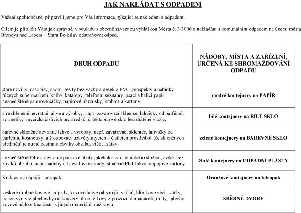 DRUH ODPADU NÁDOBY, MÍSTA A ZAŘÍZENÍ, URČENÁ KE SHROMAŽĎOVÁNÍ ODPADU staré noviny, časopisy, školní sešity bez vazby a desek z PVC, prospekty a nabídky různých supermarketů, knihy, katalogy,