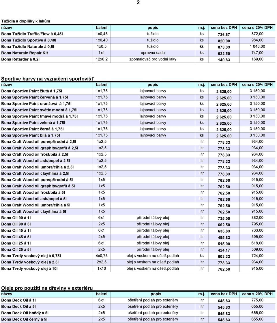 Sportive Paint žlutá á 1,75l 1x1,75 lajnovací barvy ks 2 625,00 3 150,00 Bona Sportive Paint červená á 1,75l 1x1,75 lajnovací barvy ks 2 625,00 3 150,00 Bona Sportive Paint oranžová á 1,75l 1x1,75