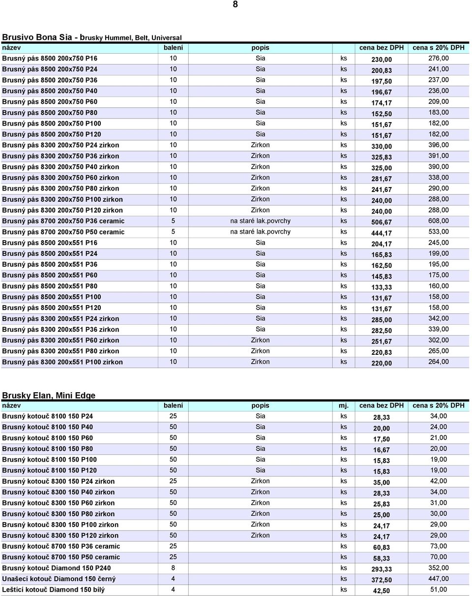 ks 152,50 183,00 Brusný pás 8500 200x750 P100 10 Sia ks 151,67 182,00 Brusný pás 8500 200x750 P120 10 Sia ks 151,67 182,00 Brusný pás 8300 200x750 P24 zirkon 10 Zirkon ks 330,00 396,00 Brusný pás