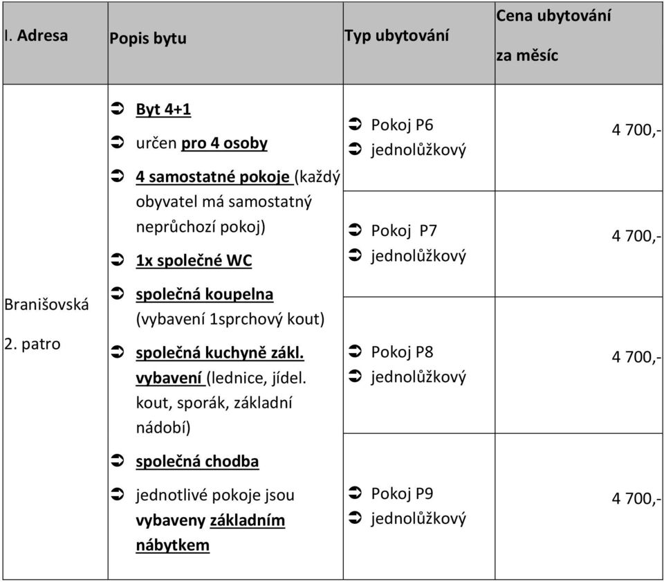 patro společná koupelna (vybavení 1sprchový kout) společná kuchyně zákl. vybavení (lednice, jídel.