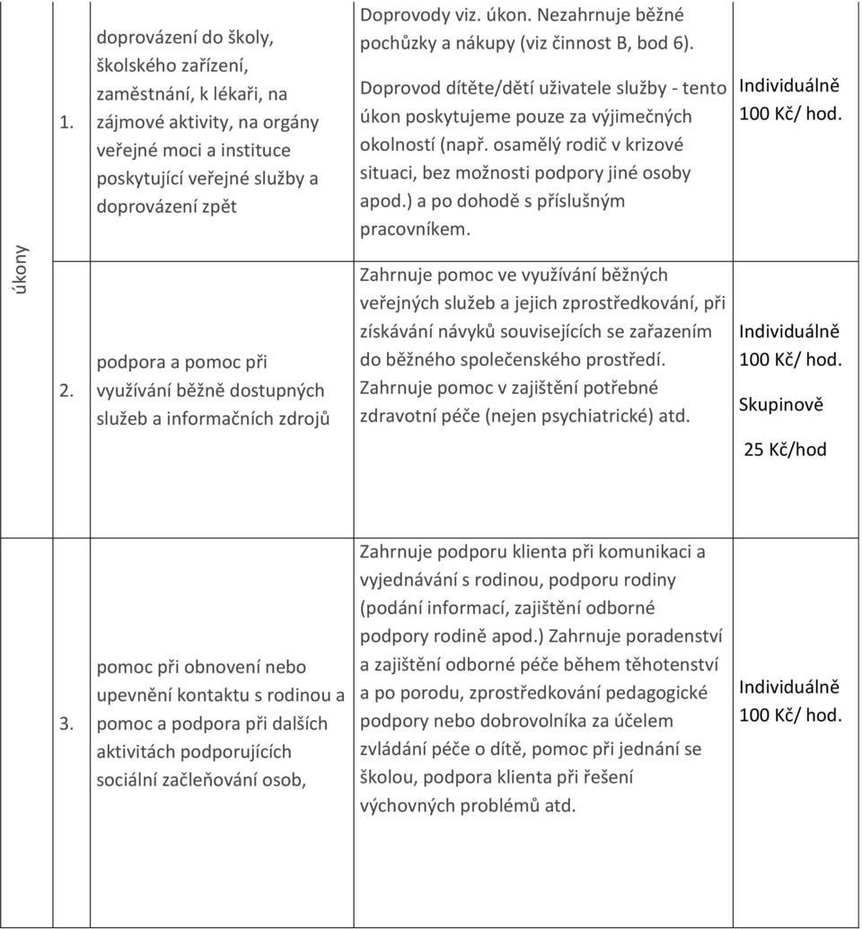 osamělý rodič v krizové situaci, bez možnosti podpory jiné osoby apod.) a po dohodě s příslušným pracovníkem. 2.