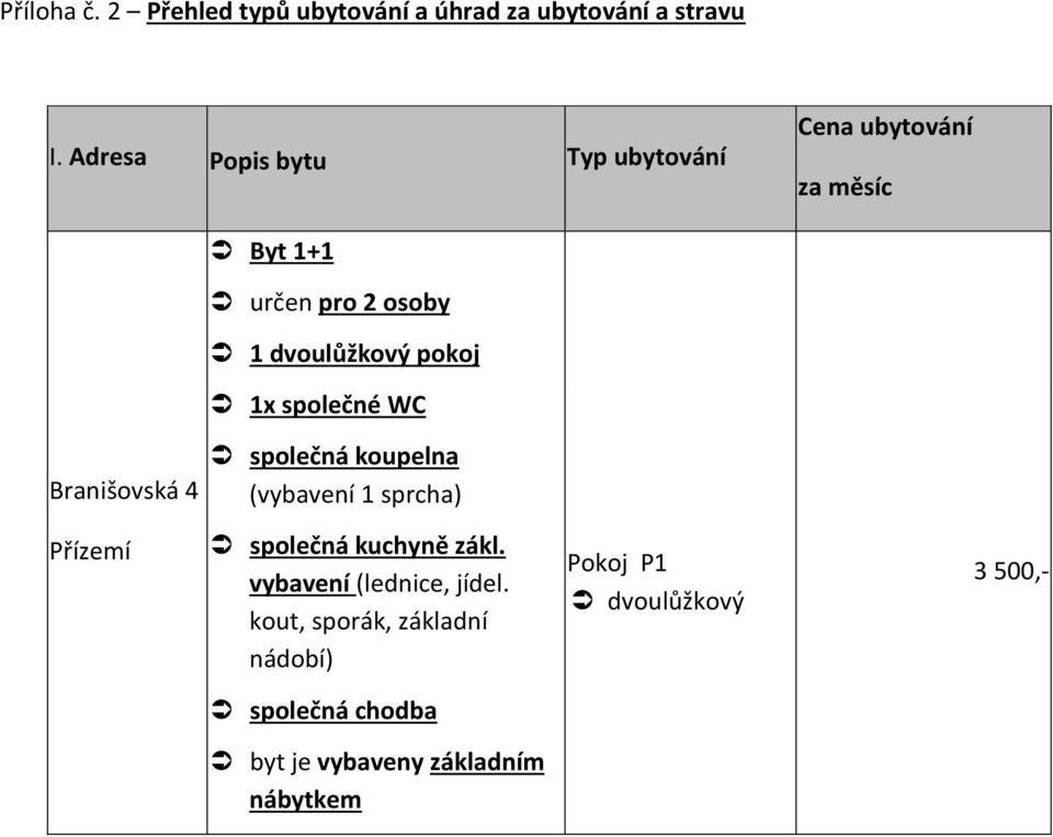 1x společné WC Branišovská 4 společná koupelna (vybavení 1 sprcha) Přízemí společná kuchyně zákl.