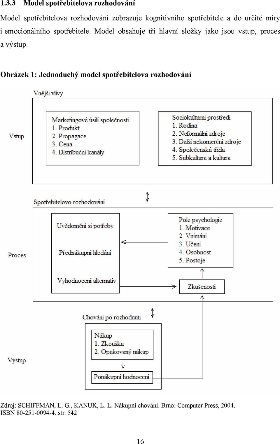 Model obsahuje tři hlavní složky jako jsou vstup, proces a výstup.