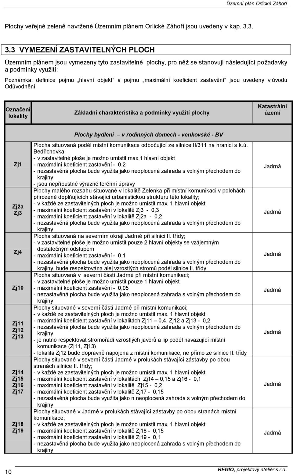 pojmu maximální koeficient zastavění jsou uvedeny v úvodu Odůvodnění Označení lokality Základní charakteristika a podmínky využití plochy Katastrální území Zj1 Zj2a Zj3 Zj4 Zj10 Zj11 Zj12 Zj13 Zj14