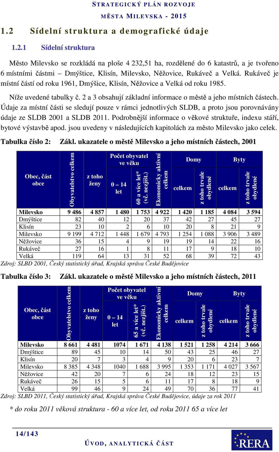 Údaje za místní části se sledují pouze v rámci jednotlivých SLDB, a proto jsou porovnávány údaje ze SLDB 2001 a SLDB 2011. Podrobnější informace o věkové struktuře, indexu stáří, bytové výstavbě apod.