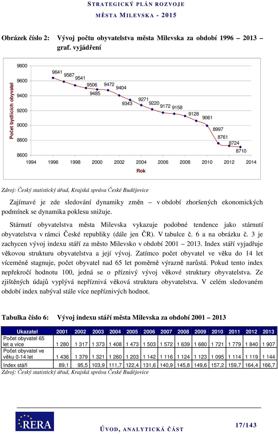 2010 2012 2014 Rok Zdroj: Český statistický úřad, Krajská správa České Budějovice Zajímavé je zde sledování dynamiky změn v období zhoršených ekonomických podmínek se dynamika poklesu snižuje.