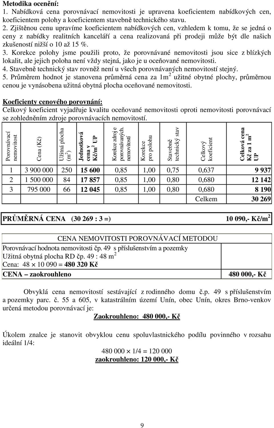 %. 3. Korekce polohy jsme použili proto, že porovnávané nemovitosti jsou sice z blízkých lokalit, ale jejich poloha není vždy stejná, jako je u oceňované nemovitosti. 4.