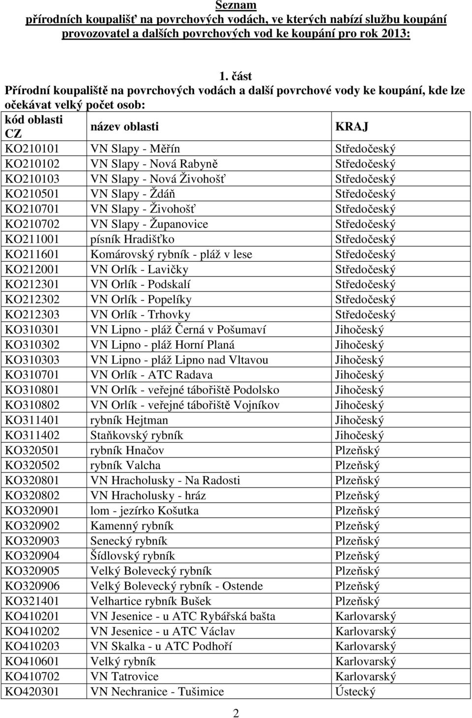 VN Slapy - Nová Rabyně Středočeský KO210103 VN Slapy - Nová Živohošť Středočeský KO210501 VN Slapy - Ždáň Středočeský KO210701 VN Slapy - Živohošť Středočeský KO210702 VN Slapy - Županovice