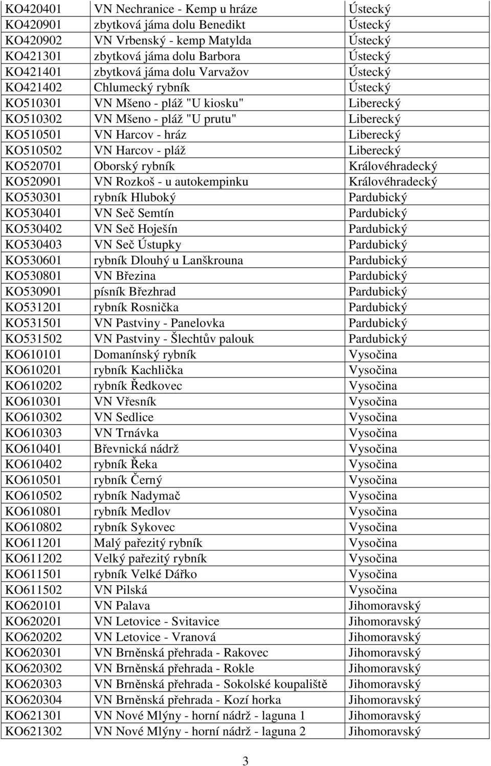 Harcov - pláž Liberecký KO520701 Oborský rybník Královéhradecký KO520901 VN Rozkoš - u autokempinku Královéhradecký KO530301 rybník Hluboký Pardubický KO530401 VN Seč Semtín Pardubický KO530402 VN