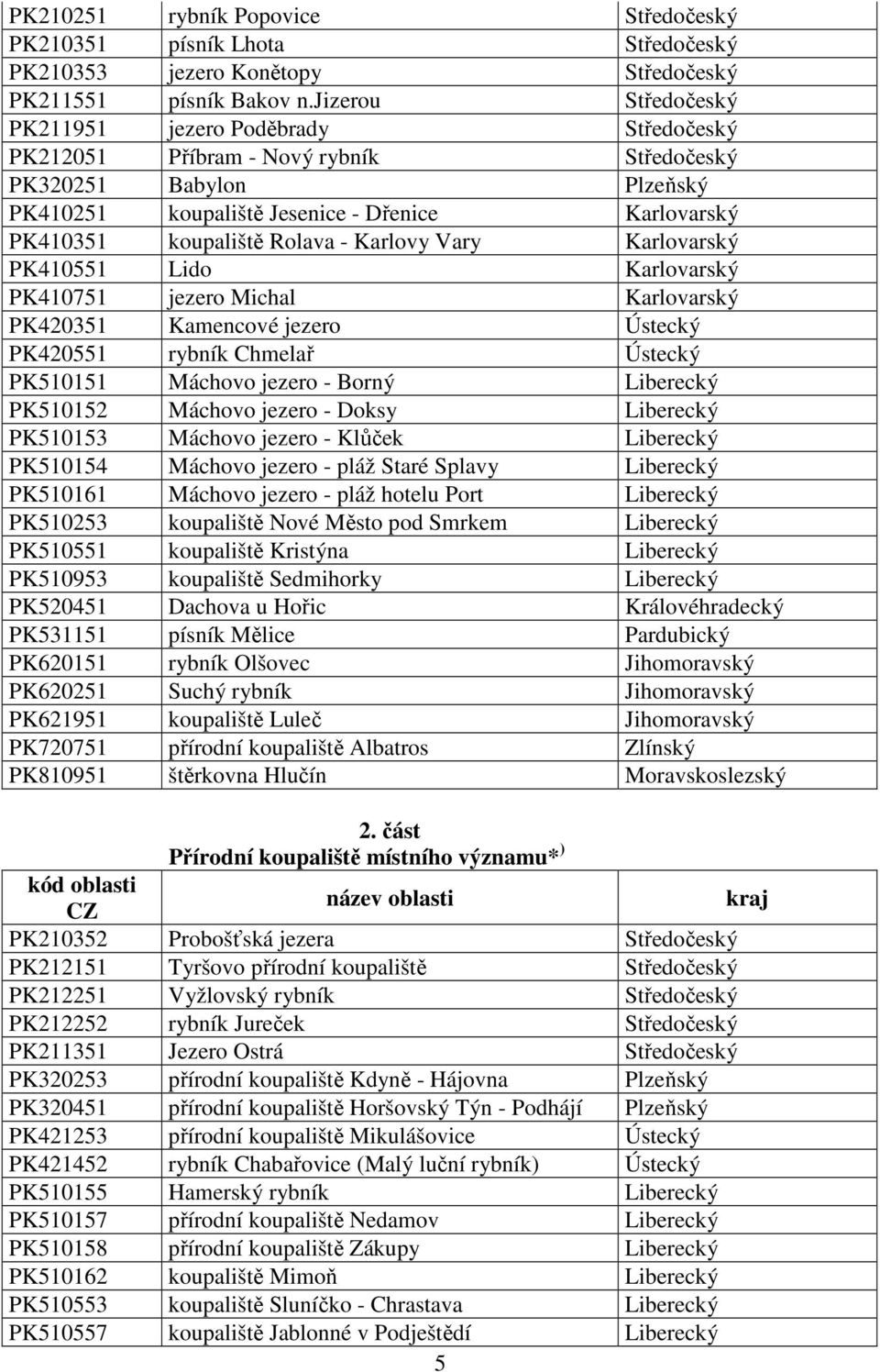 Rolava - Karlovy Vary Karlovarský PK410551 Lido Karlovarský PK410751 jezero Michal Karlovarský PK420351 Kamencové jezero Ústecký PK420551 rybník Chmelař Ústecký PK510151 Máchovo jezero - Borný