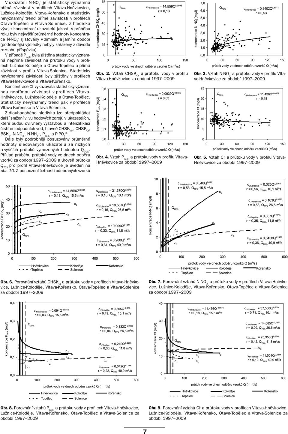 Z hlediska vývoje koncentrací ukazatelů jakosti v průběhu roku byly nejvyšší průměrné hodnoty koncentrace N-NO 3 - zjišťovány v zimním a jarním období (podrobnější výsledky nebyly zařazeny z důvodu