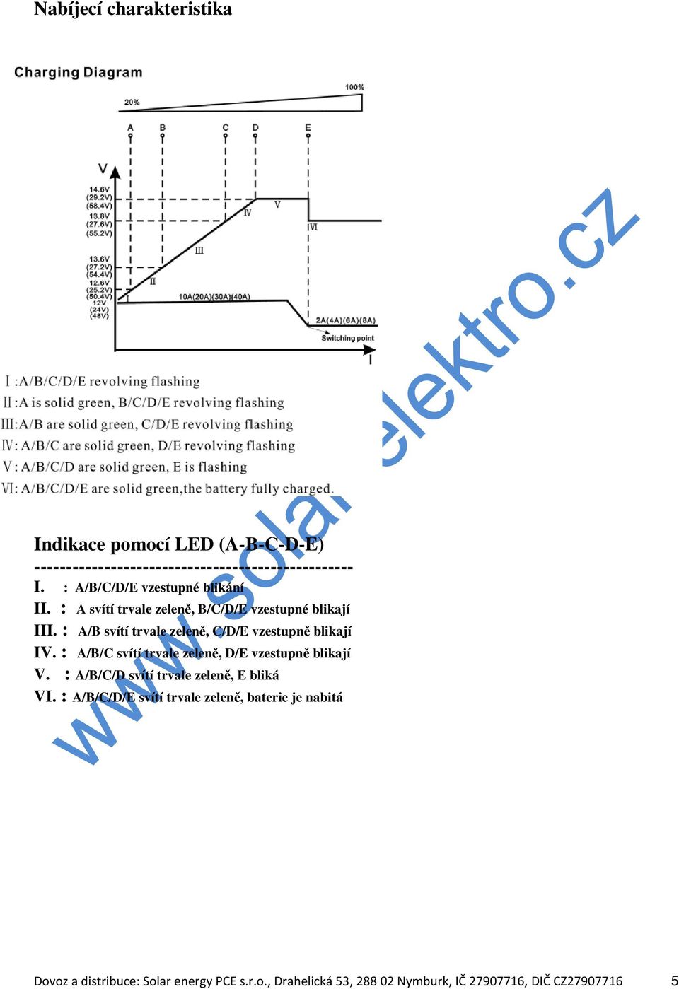 : A/B svítí trvale zeleně, C/D/E vzestupně blikají IV. : A/B/C svítí trvale zeleně, D/E vzestupně blikají V.