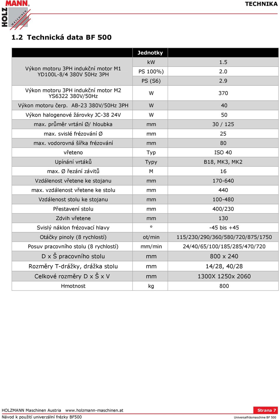 vodorovná šířka frézování mm 80 vřeteno Typ ISO 40 Upínání vrtáků Typy B18, MK3, MK2 max. Ø řezání závitů M 16 Vzdálenost vřetene ke stojanu mm 170-640 max.