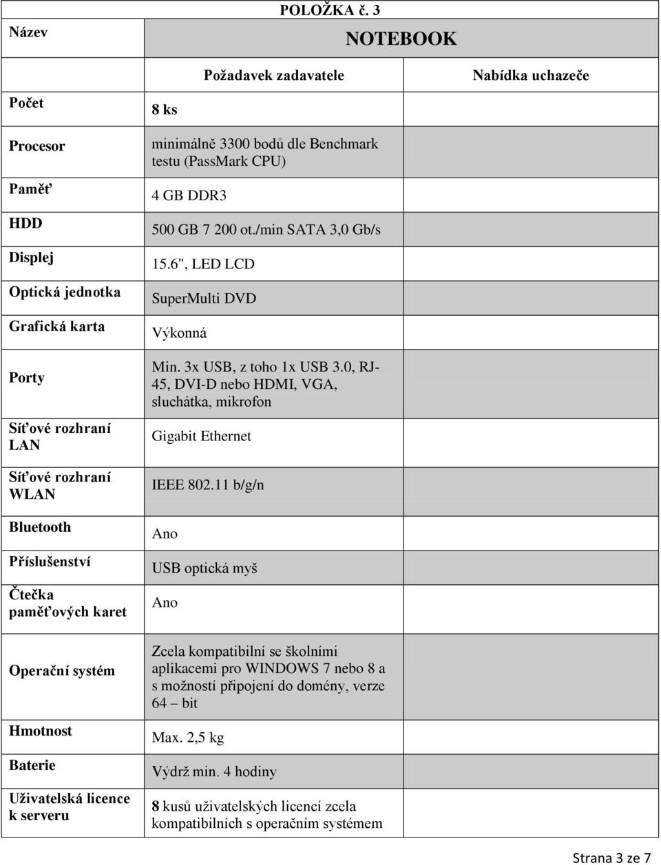Hmotnost Baterie Uživatelská licence k serveru minimálně 3300 bodů dle Benchmark testu (PassMark CPU) 4 GB DDR3 500 GB 7 200 ot./min SATA 3,0 Gb/s 15.