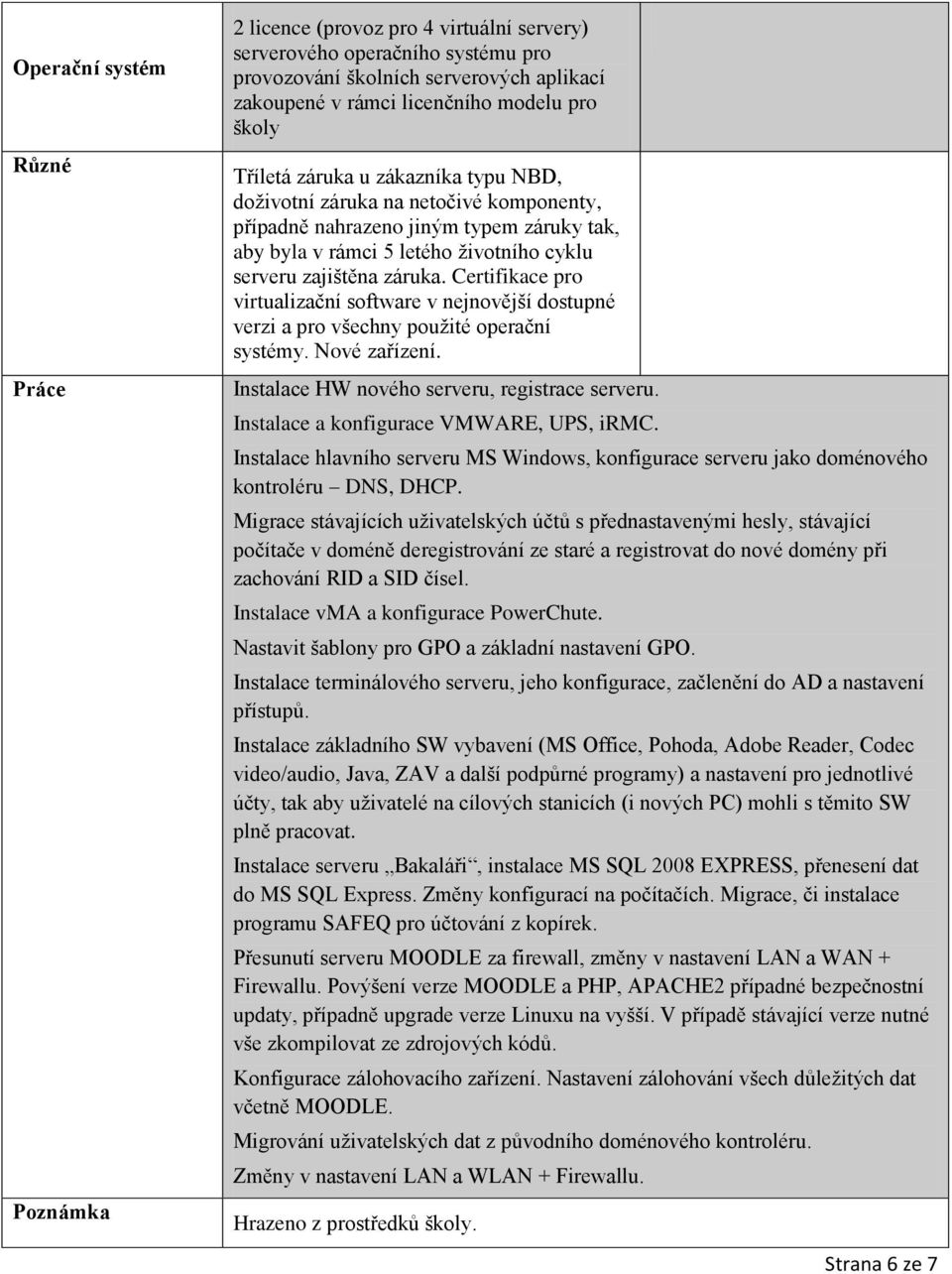 Certifikace pro virtualizační software v nejnovější dostupné verzi a pro všechny použité operační systémy. Nové zařízení. Instalace HW nového serveru, registrace serveru.