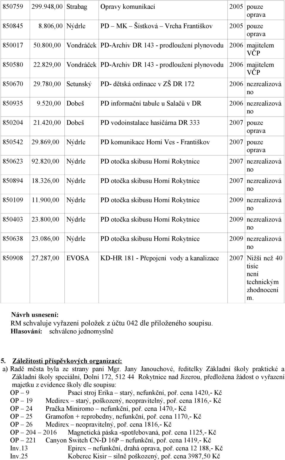 780,00 Setunský PD- dětská ordinace v ZŠ DR 172 2006 nezrealizová 850935 9.520,00 Dobeš PD informační tabule u Salačů v DR 2006 nezrealizová 850204 21.