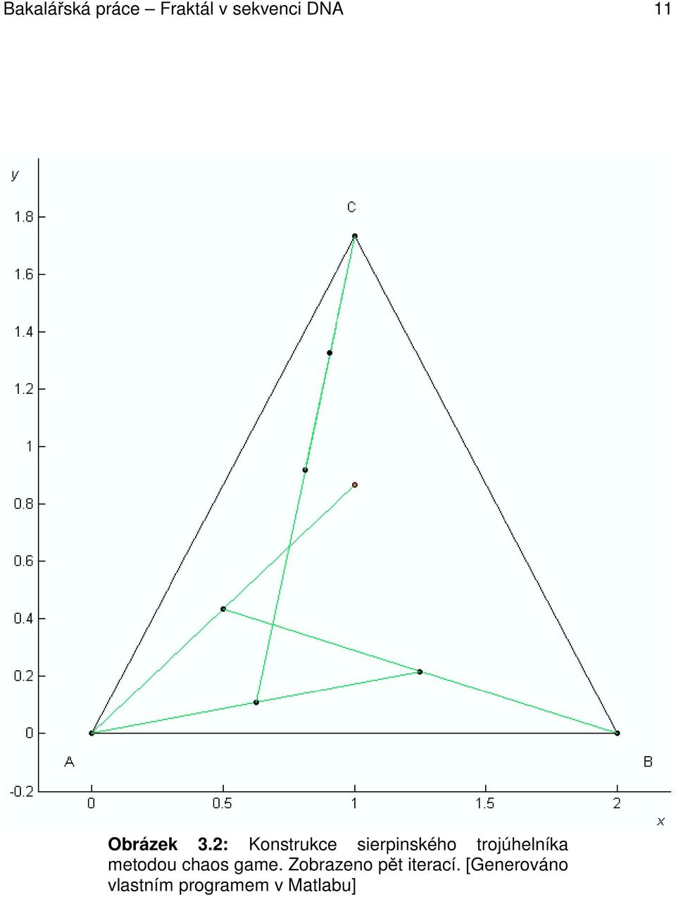 2: Konstrukce sierpinského trojúhelníka