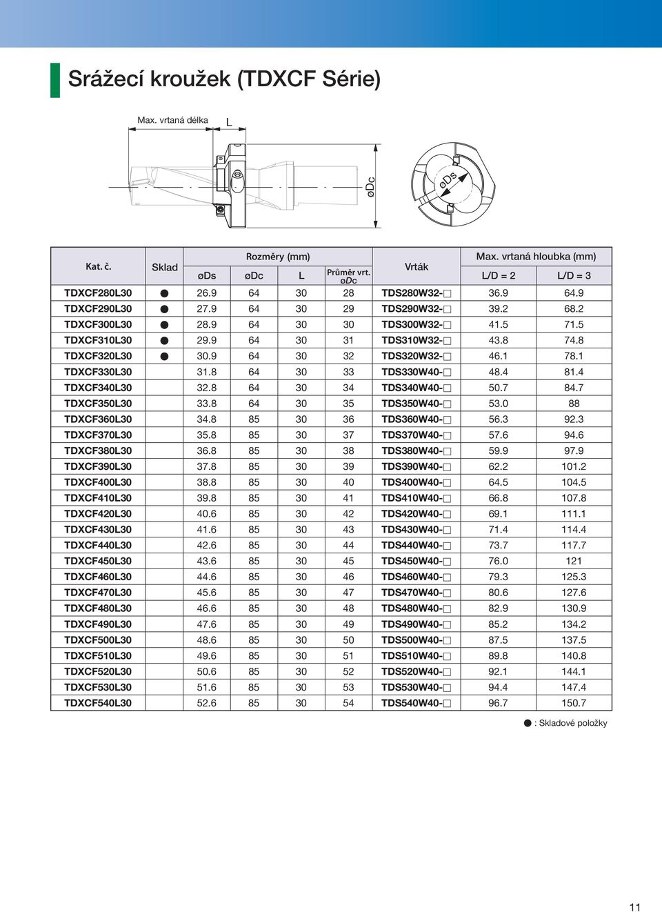 8 64 30 33 TDS330W40-48.4 81.4 TDXCF340L30 32.8 64 30 34 TDS340W40-50.7 84.7 TDXCF350L30 33.8 64 30 35 TDS350W40-53.0 88 TDXCF360L30 34.8 85 30 36 TDS360W40-56.3 92.3 TDXCF370L30 35.