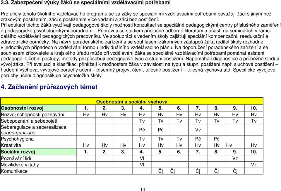 Při edukaci těchto žáků využívají pedagogové školy možnosti konzultací se speciálně pedagogickými centry příslušného zaměření a pedagogicko psychologickými poradnami.