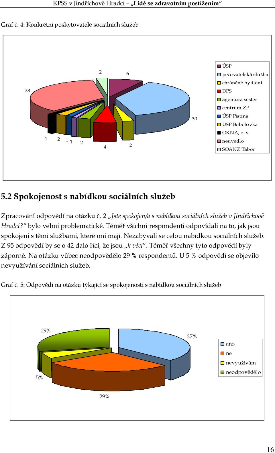 Téměř všichni respondenti odpovídali na to, jak jsou spokojeni s těmi službami, které oni mají. Nezabývali se celou nabídkou sociálních služeb. Z 95 odpovědí by se o 42 dalo říci, že jsou k věci.