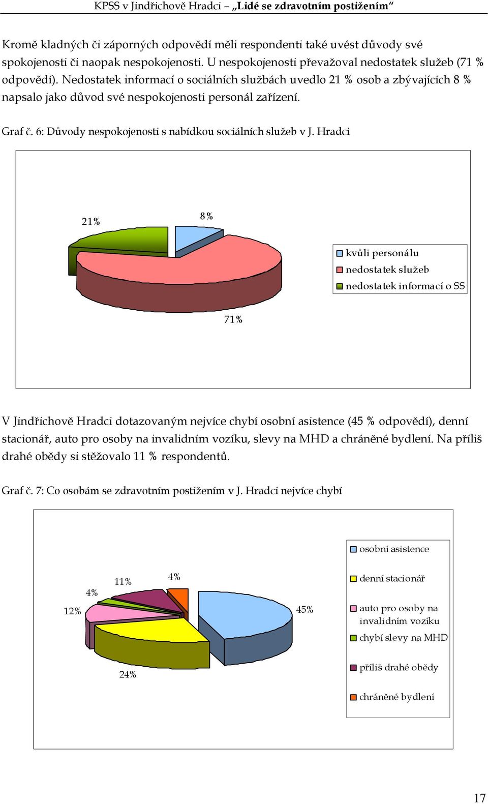 6: Důvody nespokojenosti s nabídkou sociálních služeb v J.