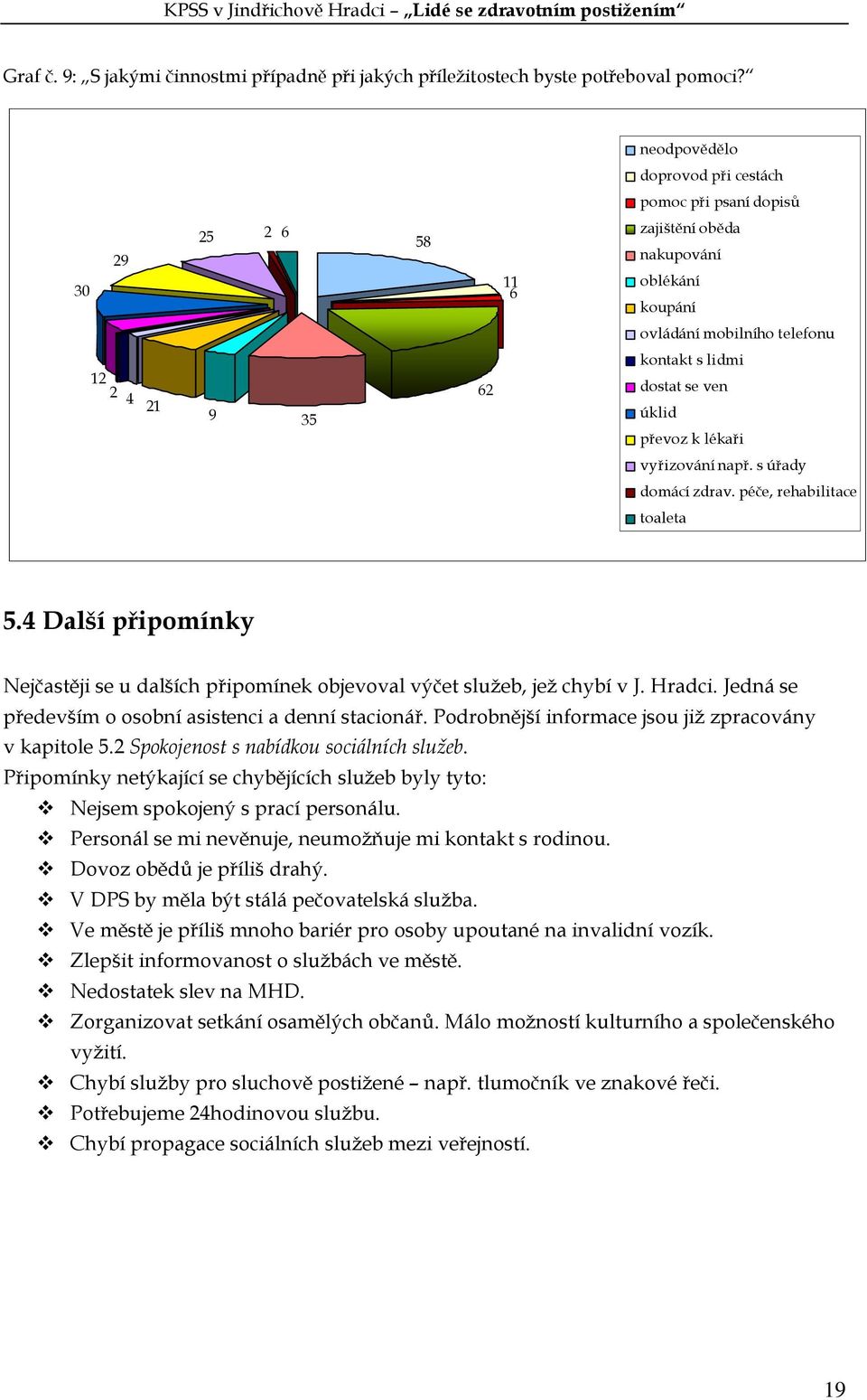 úklid převoz k lékaři vyřizování např. s úřady domácí zdrav. péče, rehabilitace toaleta 5.4 Další připomínky Nejčastěji se u dalších připomínek objevoval výčet služeb, jež chybí v J. Hradci.