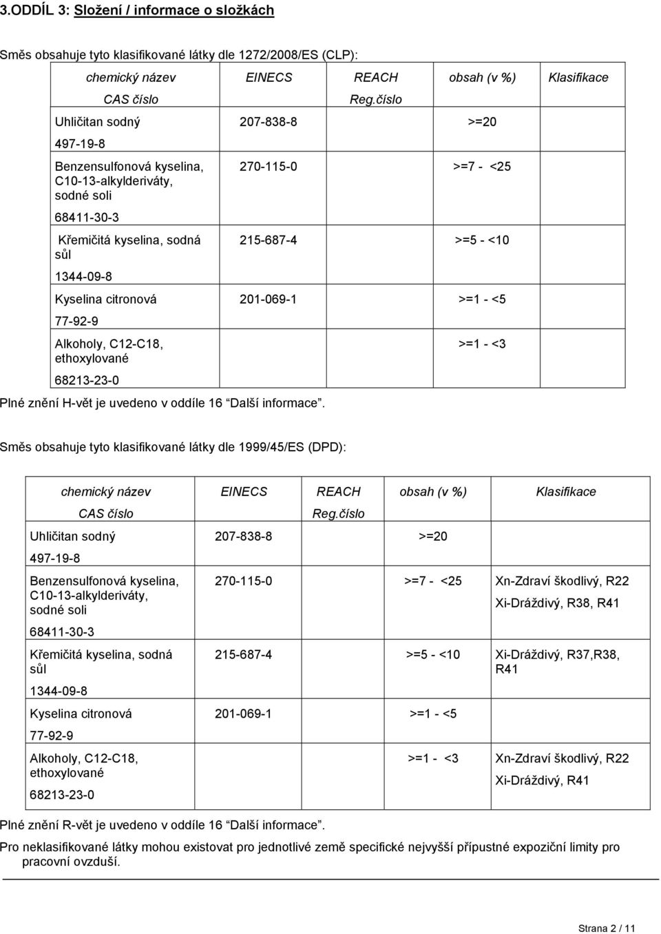 číslo obsah (v %) 207-838-8 >=20 270-115-0 >=7 - <25 215-687-4 >=5 - <10 201-069-1 >=1 - <5 >=1 - <3 Klasifikace Směs obsahuje tyto klasifikované látky dle 1999/45/ES (DPD): chemický název kyselina,