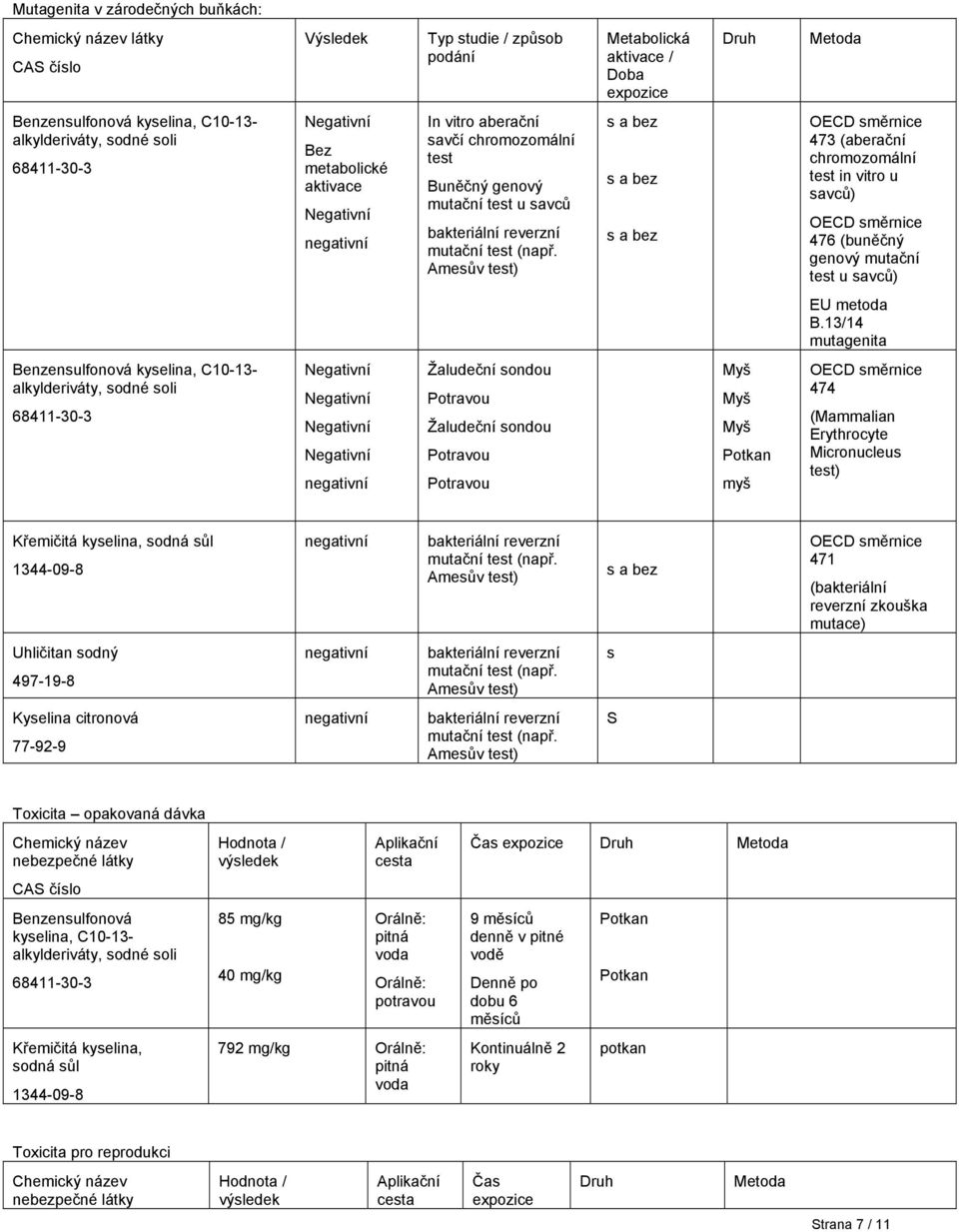 Amesův test) s a bez s a bez s a bez OECD směrnice 473 (aberační chromozomální test in vitro u savců) OECD směrnice 476 (buněčný genový mutační test u savců) EU metoda B.