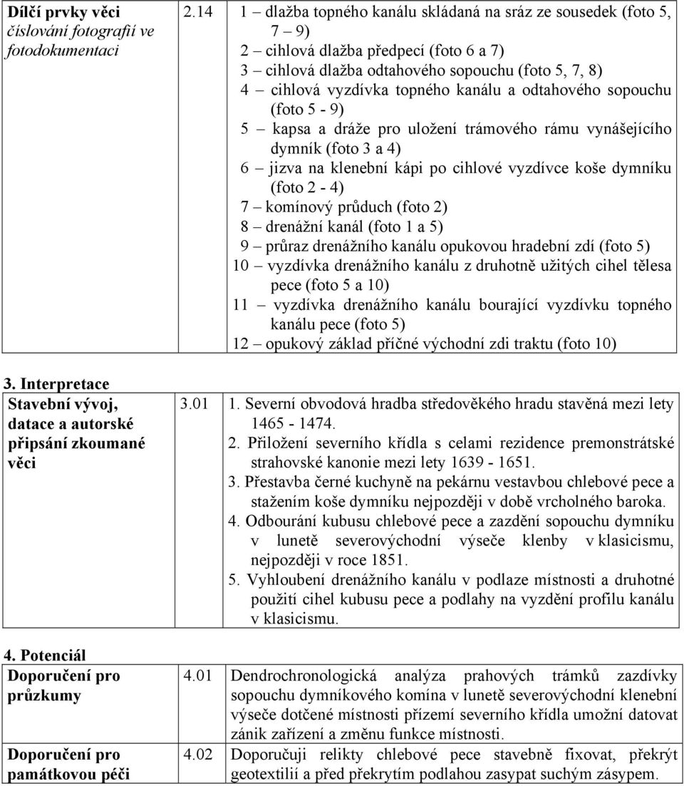 odtahového sopouchu (foto 5-9) 5 kapsa a dráže pro uložení trámového rámu vynášejícího dymník (foto 3 a 4) 6 jizva na klenební kápi po cihlové vyzdívce koše dymníku (foto 2-4) 7 komínový průduch