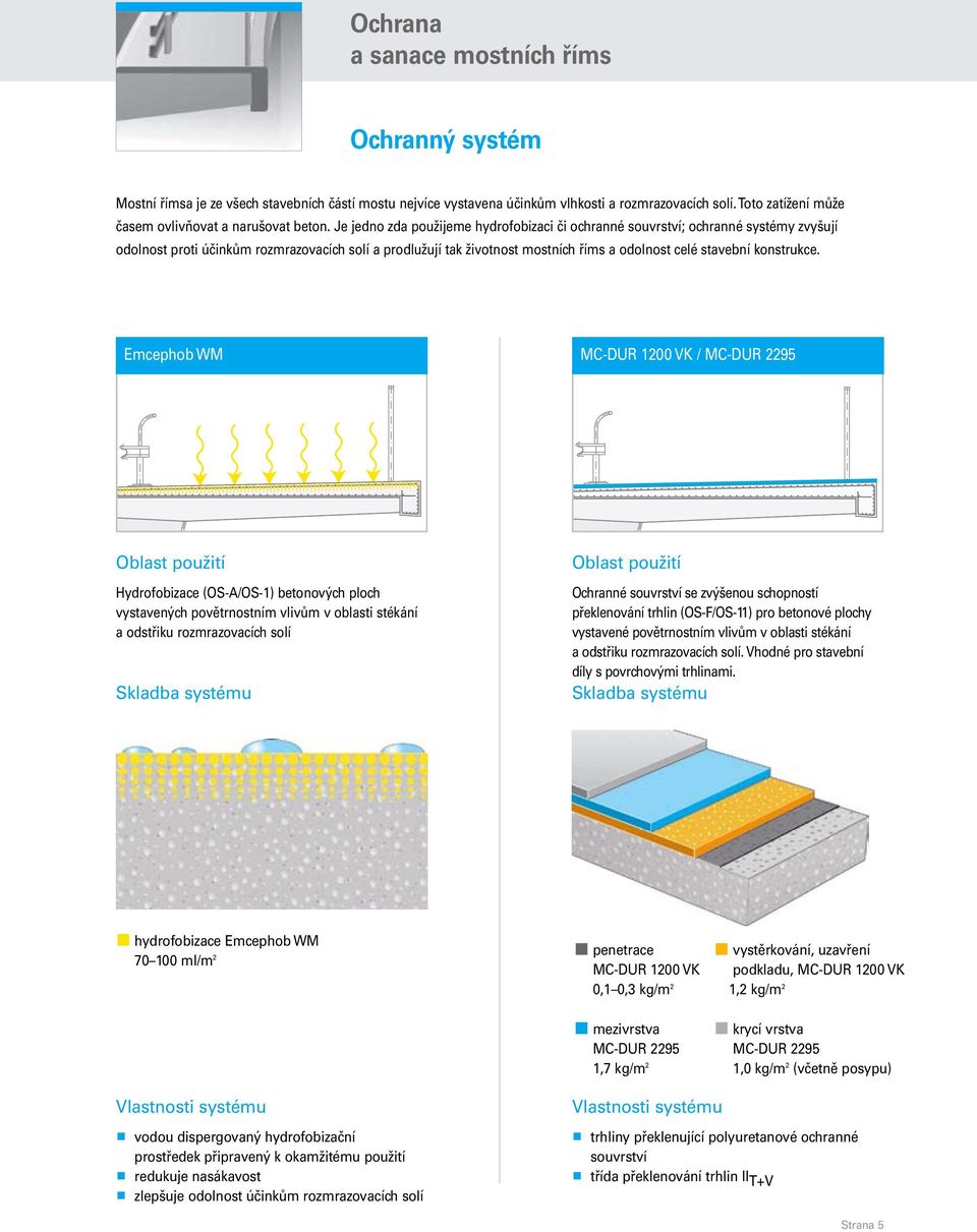 Je jedno zda použijeme hydrofobizaci či ochranné souvrství; ochranné systémy zvyšují odolnost proti účinkům rozmrazovacích solí a prodlužují tak životnost mostních říms a odolnost celé stavební