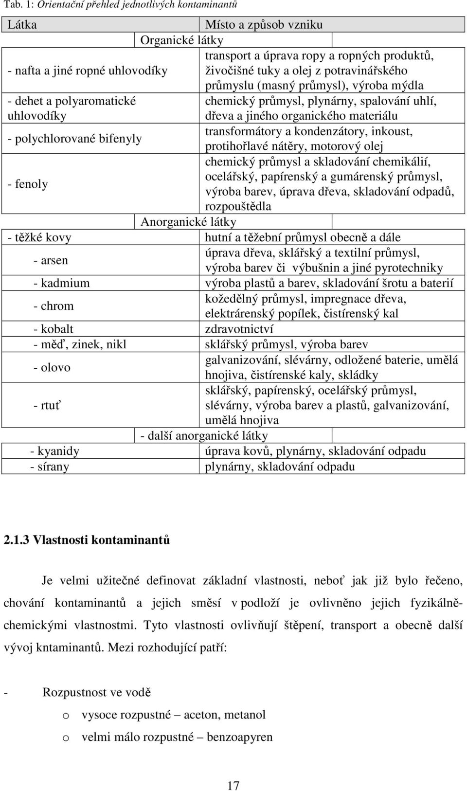 kondenzátory, inkoust, - polychlorované bifenyly protihořlavé nátěry, motorový olej chemický průmysl a skladování chemikálií, ocelářský, papírenský a gumárenský průmysl, - fenoly výroba barev, úprava