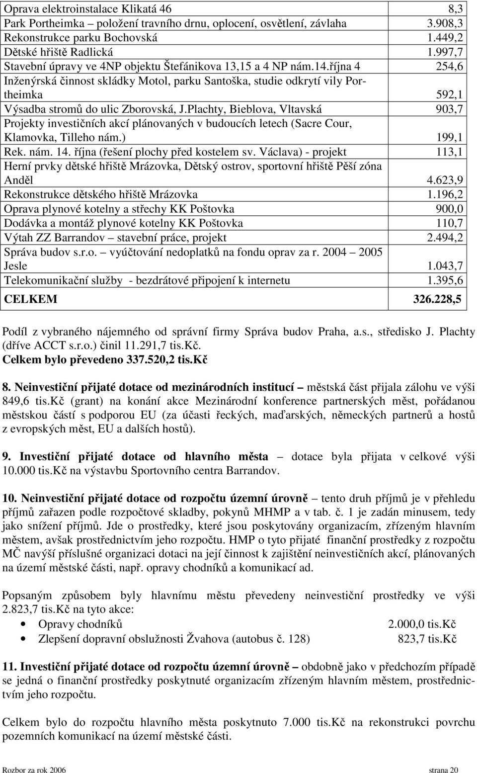 října 4 254,6 Inženýrská činnost skládky Motol, parku Santoška, studie odkrytí vily Portheimka 592,1 Výsadba stromů do ulic Zborovská, J.