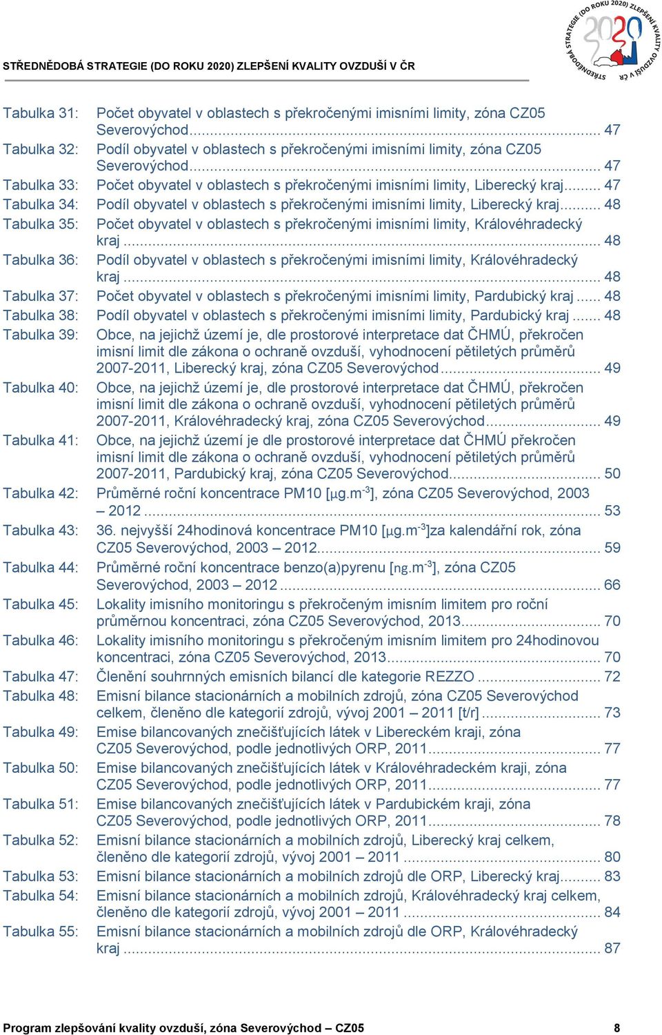 .. 48 Tabulka 35: Počet obyvatel v oblastech s překročenými imisními limity, Královéhradecký kraj... 48 Tabulka 36: Podíl obyvatel v oblastech s překročenými imisními limity, Královéhradecký kraj.